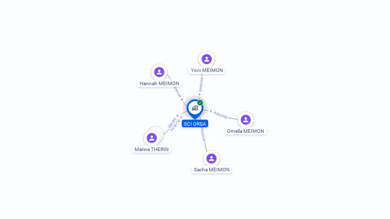 Cartographie gratuite de SCI ORSA