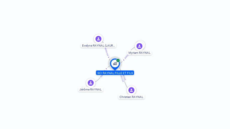 Cartographie gratuite de SCI RAYNAL FILLE ET FILS