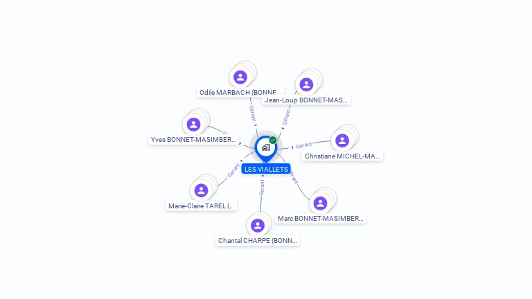 Cartographie gratuite de LES VIALLETS