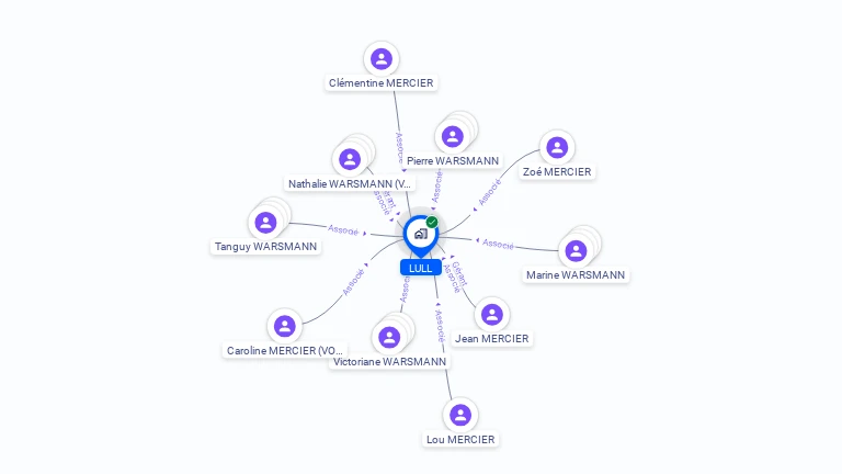 Cartographie gratuite de LULL