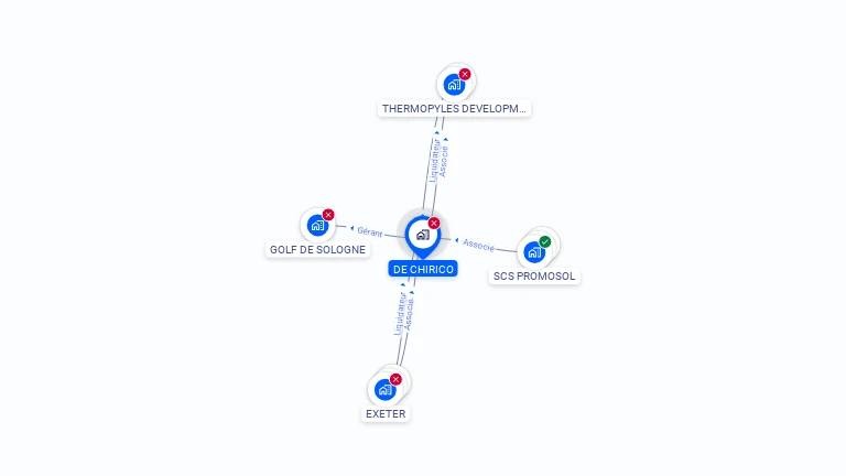 Cartographie gratuite de DECHIRICO