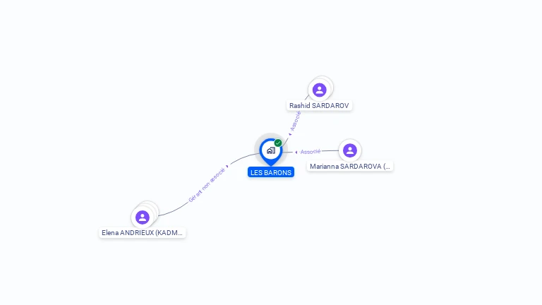 Cartographie gratuite de LES BARONS