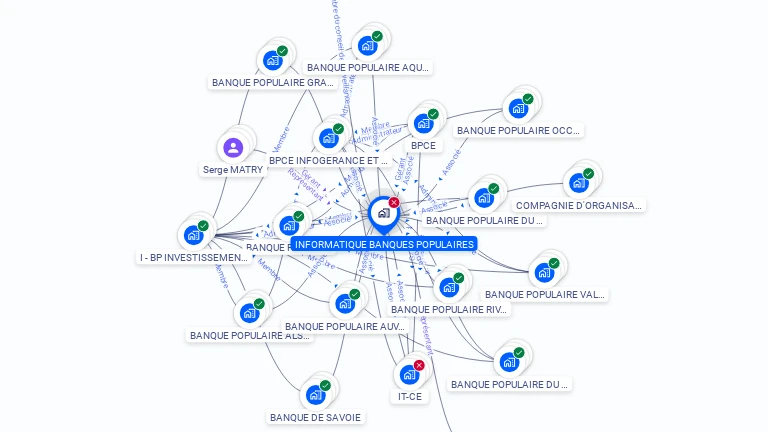 Cartographie gratuite d'INFORMATIQUE BANQUES POPULAIRES