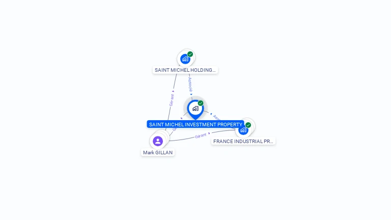 Cartographie gratuite de SAINT MICHEL INVESTMENT PROPERTY