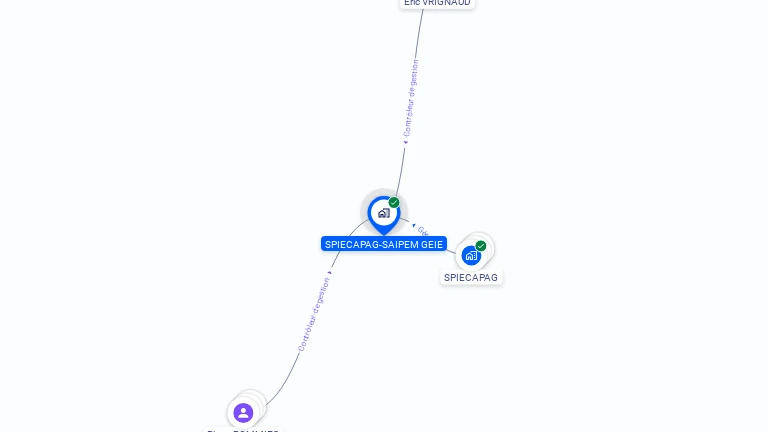 Cartographie gratuite de SPIECAPAG-SAIPEM GEIE