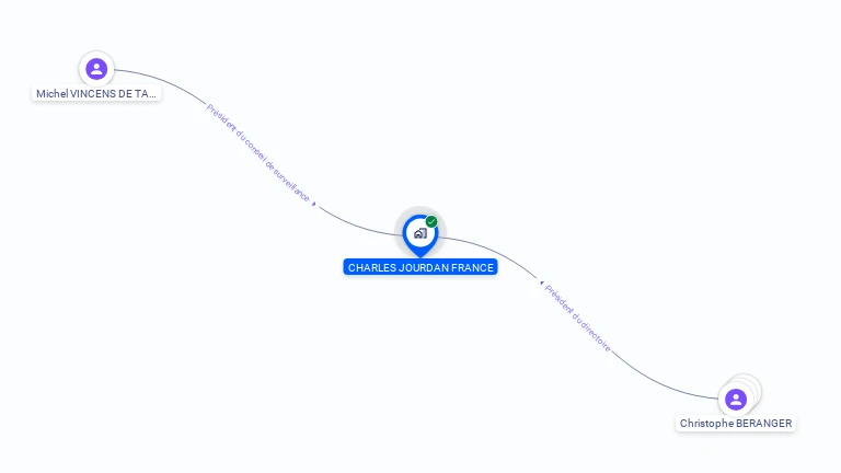 Cartographie gratuite de CHARLES JOURDAN FRANCE