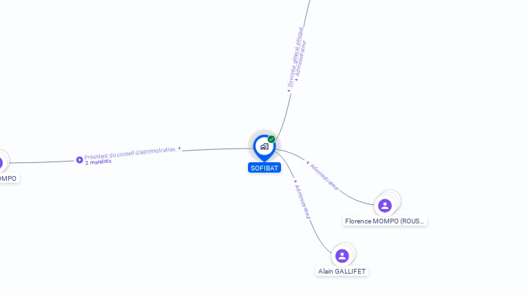 Cartographie gratuite de SOFIBAT