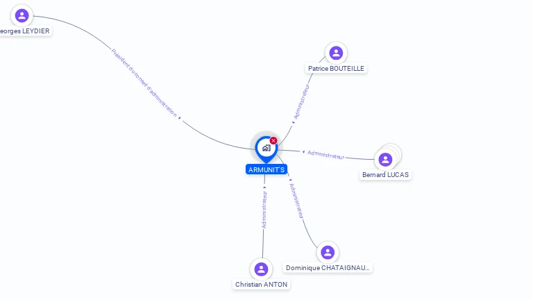 Cartographie gratuite d'ARMUNIT'S