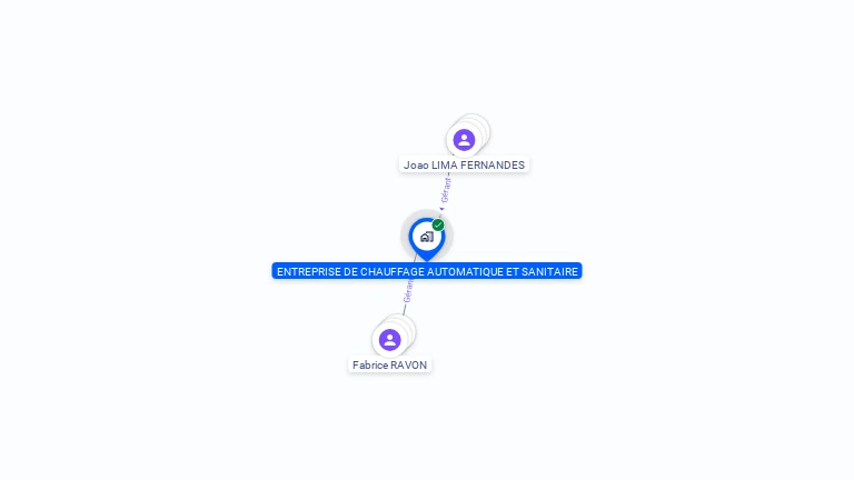 Cartographie gratuite de SARL E C A S