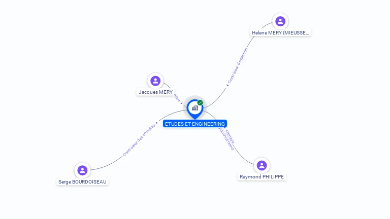 Cartographie gratuite d'ETUDES ET ENGINEERING