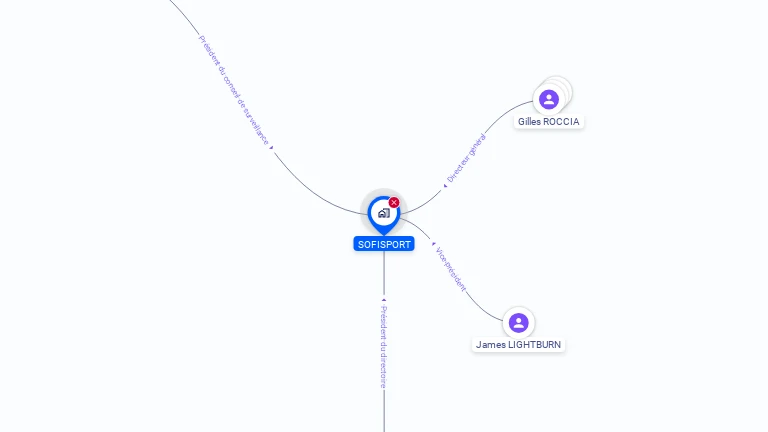 Cartographie gratuite de SOFISPORT