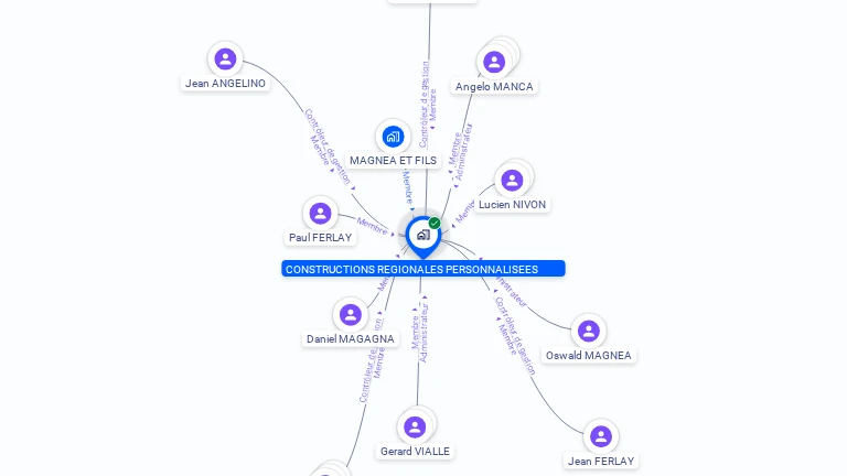 Cartographie gratuite de CONSTRUCTIONS REGIONALES PERSONNALISEES