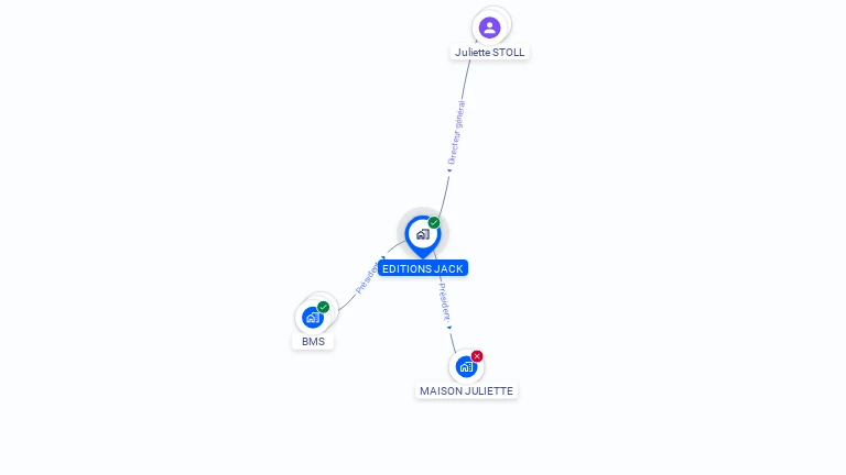 Cartographie gratuite d'EDITIONS JACK
