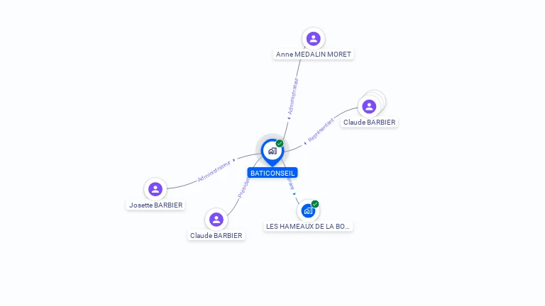 Cartographie gratuite de BATICONSEIL