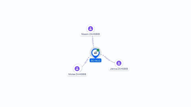 Cartographie gratuite de SCI MJ2