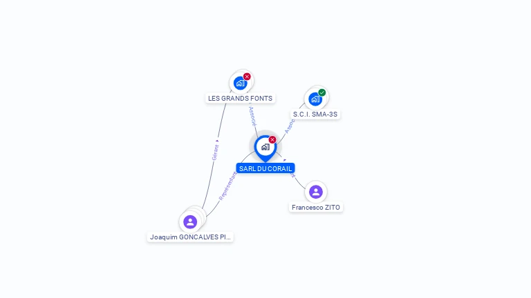 Cartographie gratuite de SARL DU CORAIL