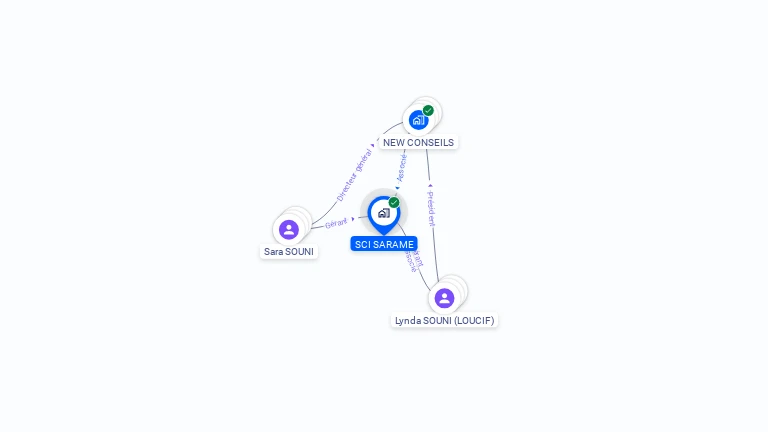 Cartographie gratuite de SCI SARAME