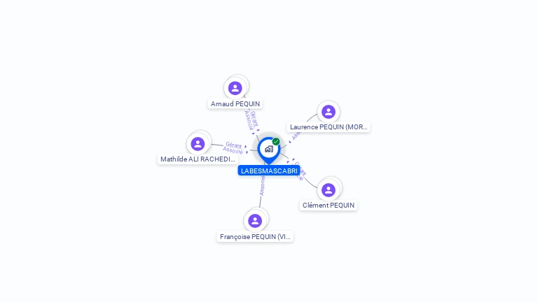 Cartographie gratuite de GROUPEMENT FORESTIER LABESMASCABRI