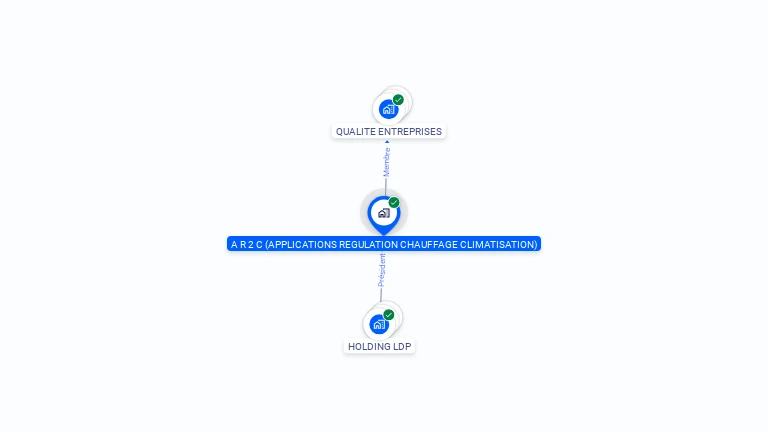 Cartographie gratuite d'AR2C