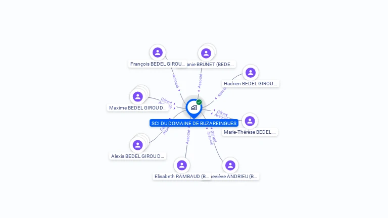 Cartographie gratuite de SCI DU DOMAINE DE BUZAREINGUES