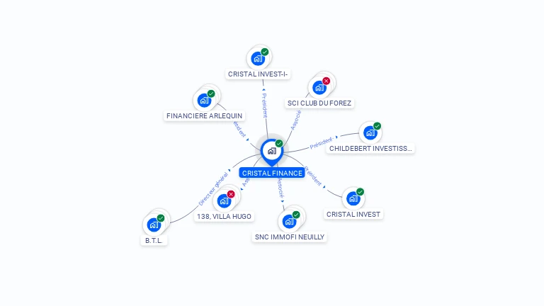 Cartographie gratuite de CRISTAL FINANCE