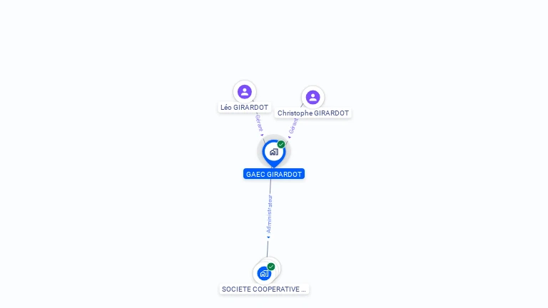 Cartographie gratuite de GAEC GIRARDOT