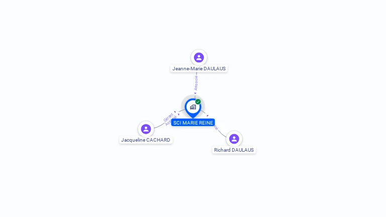 Cartographie gratuite de SCI MARIE REINE