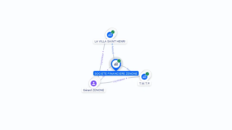 Cartographie gratuite de SOCIETE FINANCIERE ZENONE