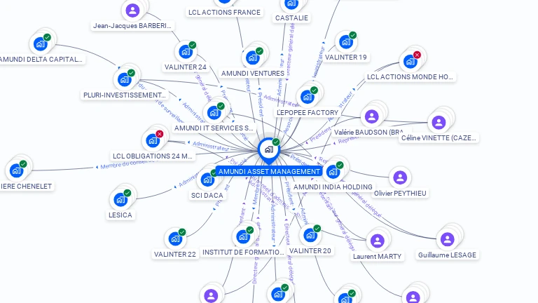 Cartographie gratuite d'AMUNDI ASSET MANAGEMENT