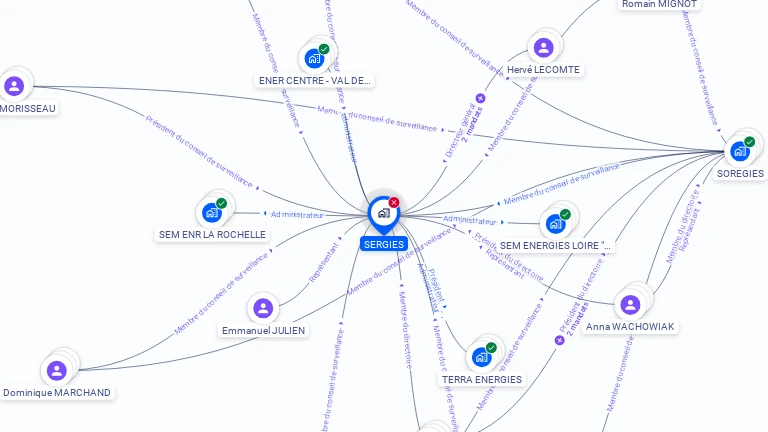 Cartographie gratuite de SERGIES