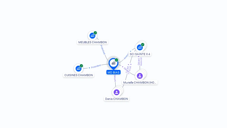 Cartographie gratuite de MD BIAS
