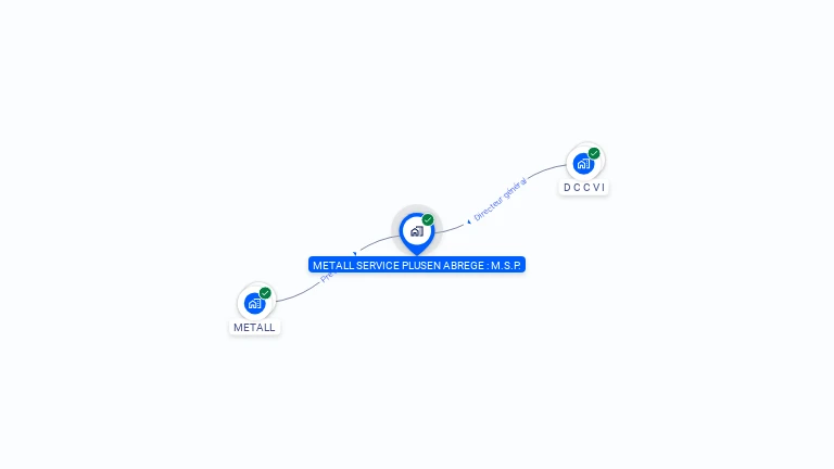 Cartographie gratuite de METALL SERVICE PLUSEN ABREGE : M.S.P.