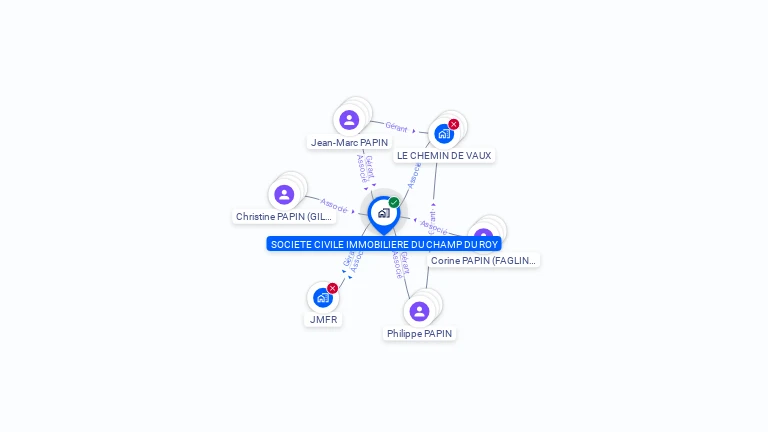Cartographie gratuite de SCI DU CHAMP DU ROY