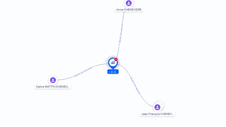 Cartographie gratuite d'IDG