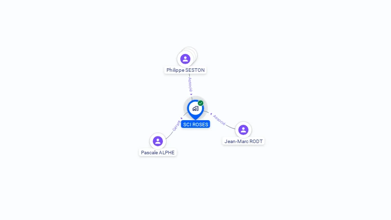 Cartographie gratuite de SCI ROSES
