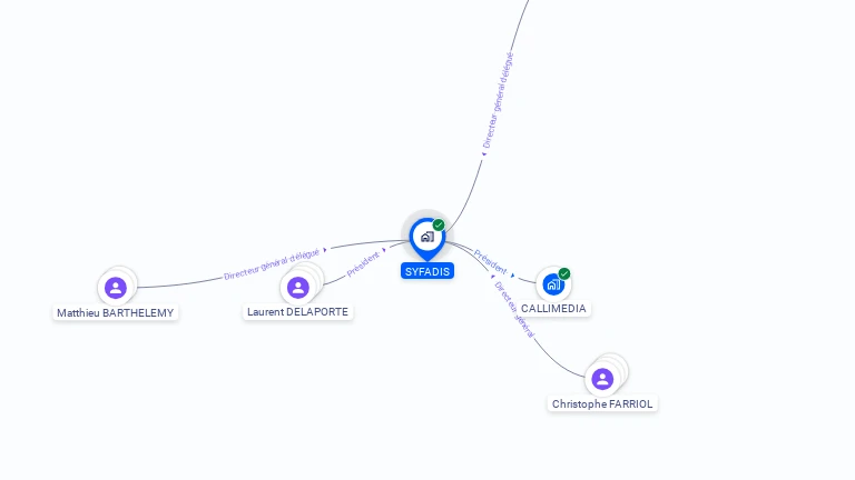 Cartographie gratuite de SYFADIS