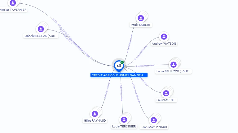 Cartographie gratuite de CREDIT AGRICOLE HOME LOAN SFH