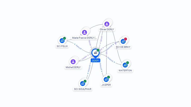 Cartographie gratuite d'ODEFI
