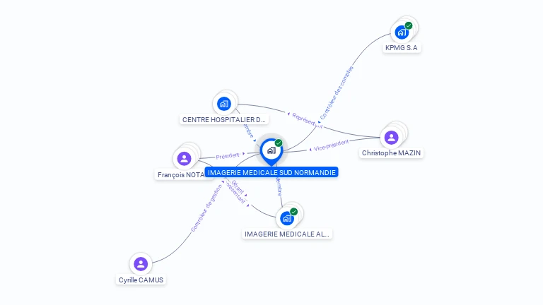 Cartographie gratuite d'IMAGERIE MEDICALE SUD NORMANDIE