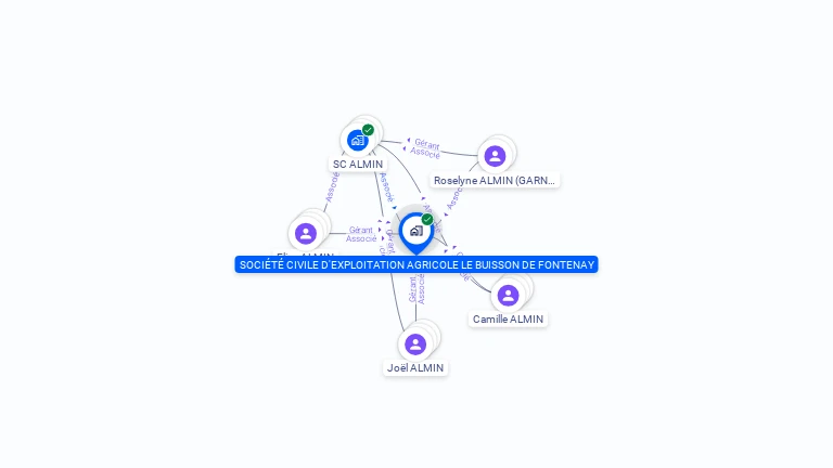 Cartographie gratuite de SCEA LE BUISSON DE FONTENAY