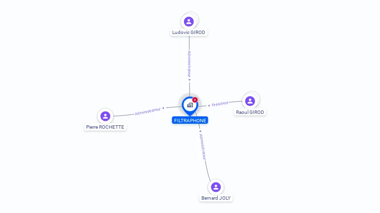 Cartographie gratuite de FILTRAPHONE