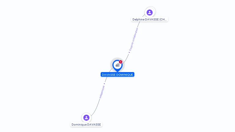 Cartographie gratuite de MONSIEUR DOMINIQUE DAVASSE