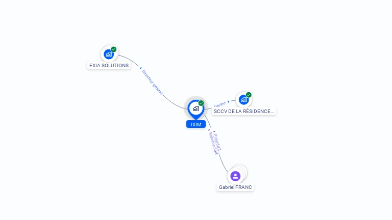 Cartographie gratuite d'IXIM