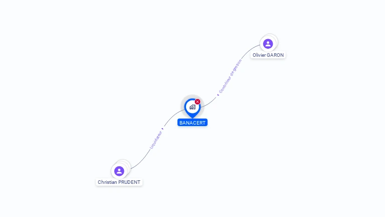 Cartographie gratuite de BANACERT