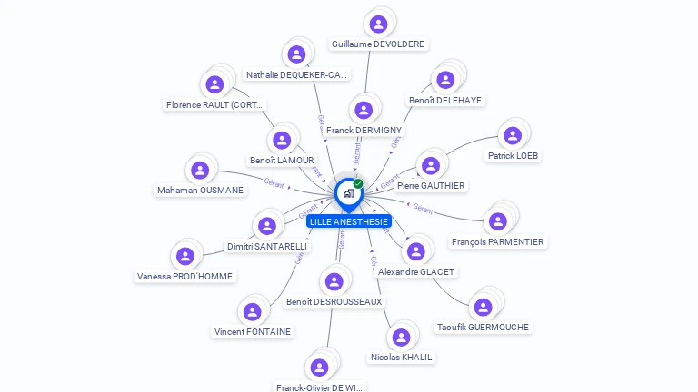 Cartographie gratuite de LILLE ANESTHESIE