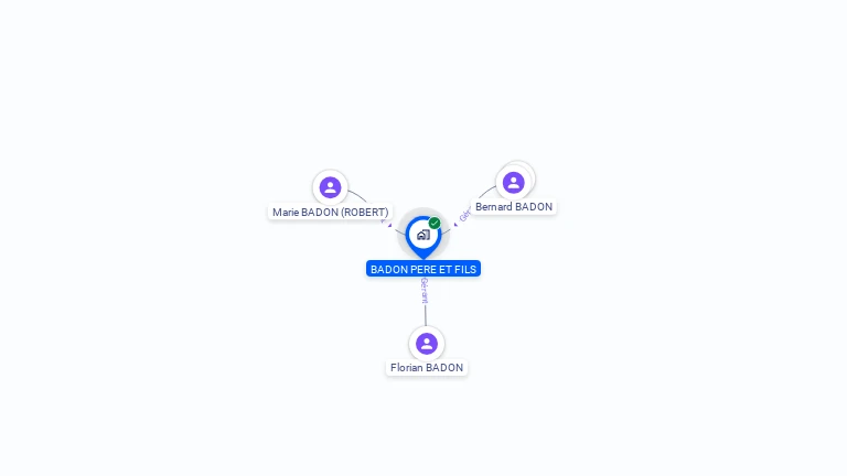 Cartographie gratuite de BADON PERE ET FILS