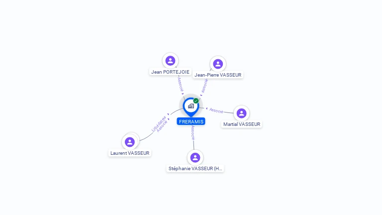 Cartographie gratuite de FRERAMIS