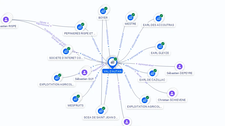 Cartographie gratuite de VAL D'AUTAN
