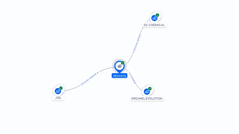 Cartographie gratuite de HEXADIS