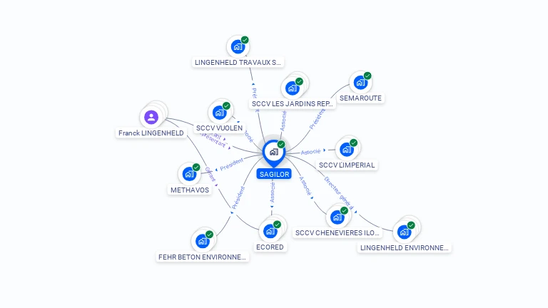Cartographie gratuite de SAGILOR